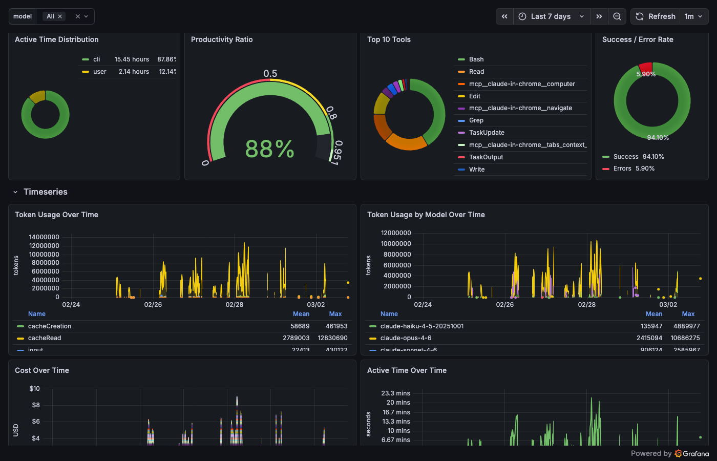 Claude Code Deep Dive – tools, productivity, timeseries